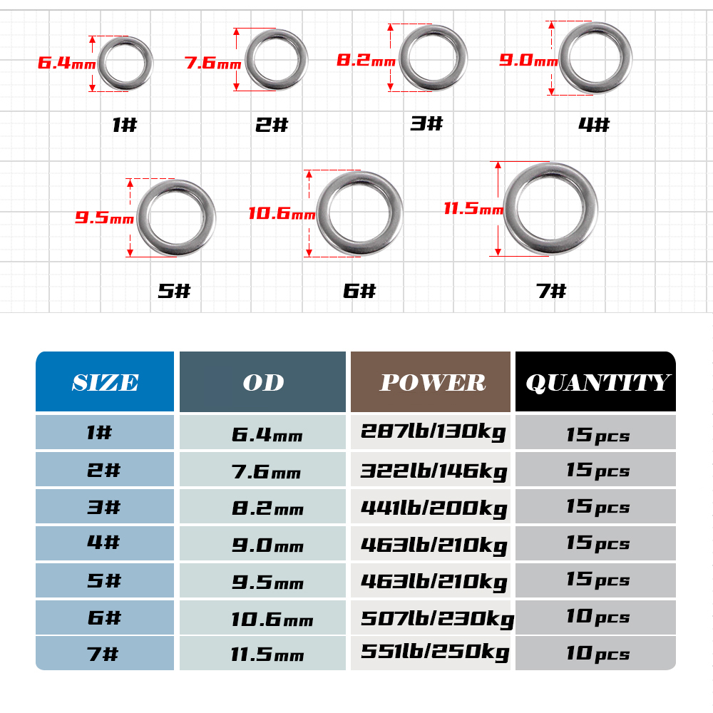 JIGGING PRO Fishing Solid Ring - Fishing Lure Jig 评论和价格